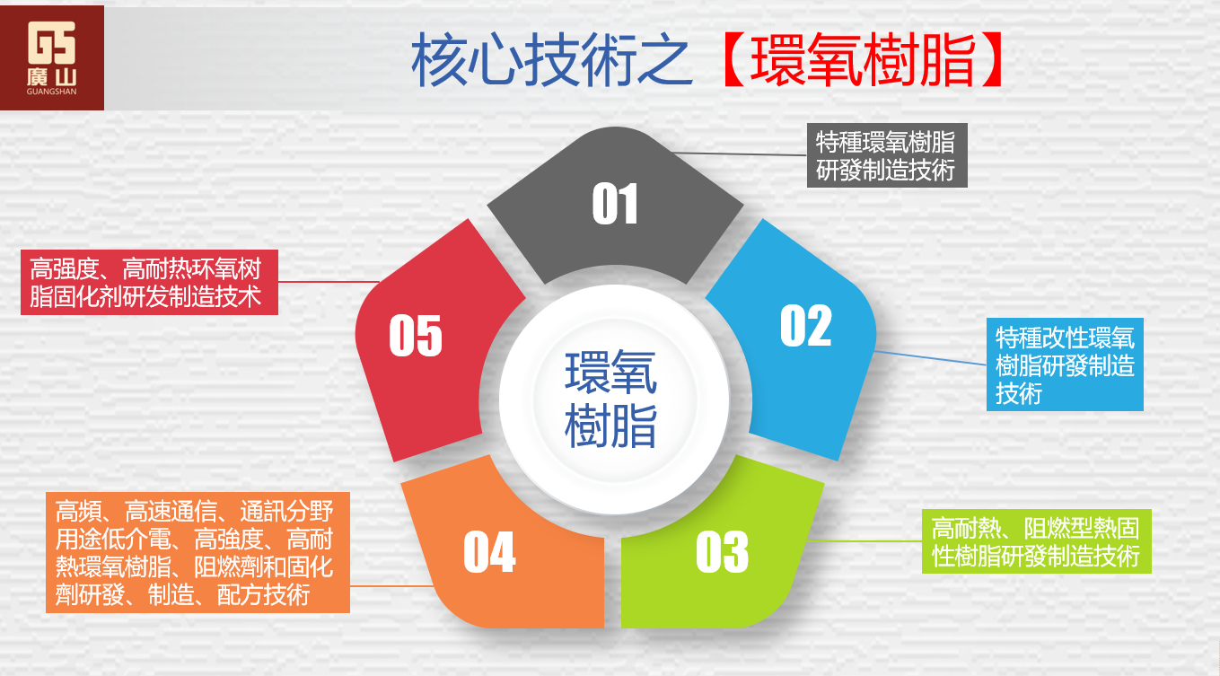 核心(xīn)技術之環氧樹脂(zhī)